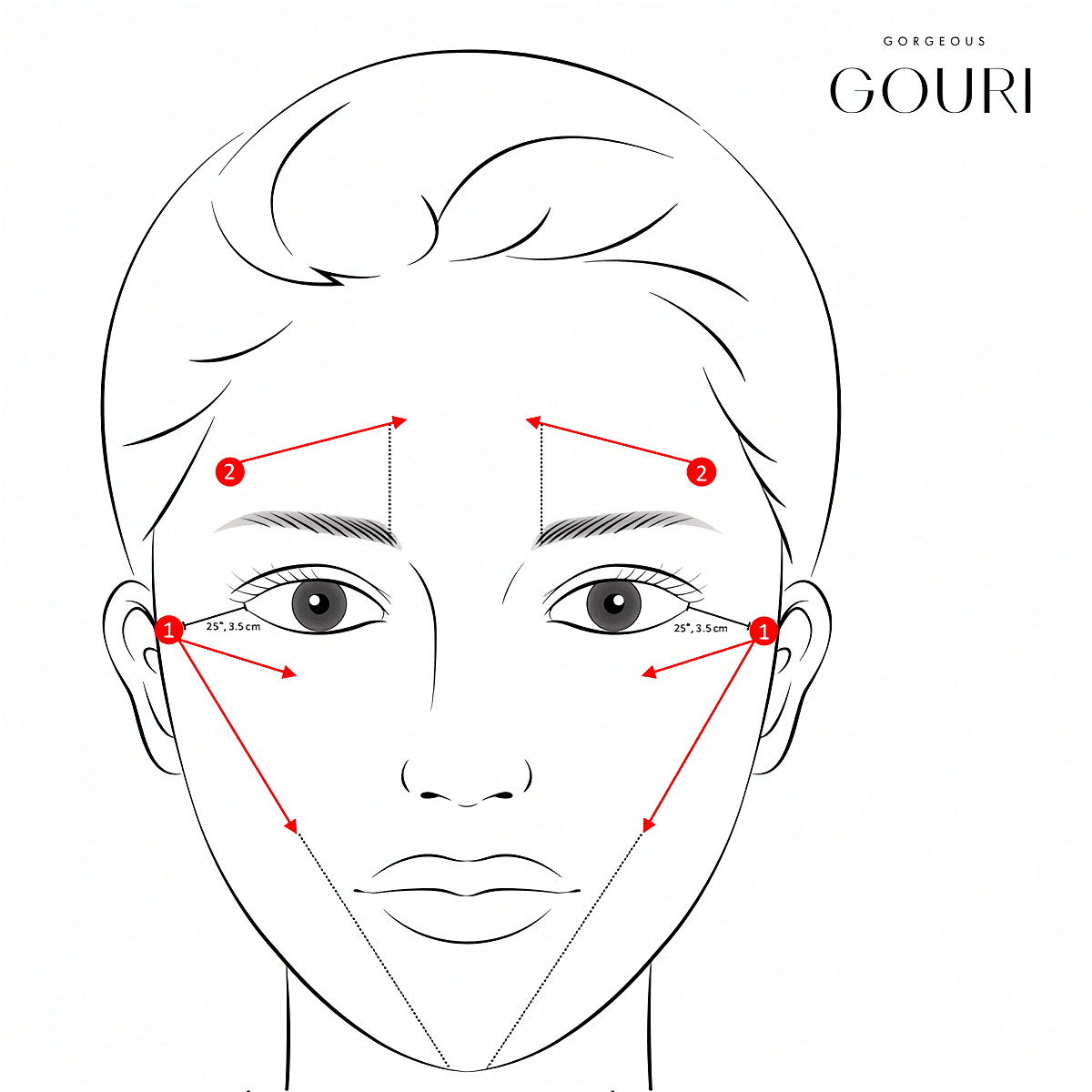 Gouri 1 × 1 ml