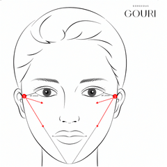 Gouri 1 × 1 ml