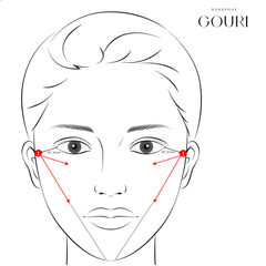 Gouri 1 × 1 ml - Novamedo